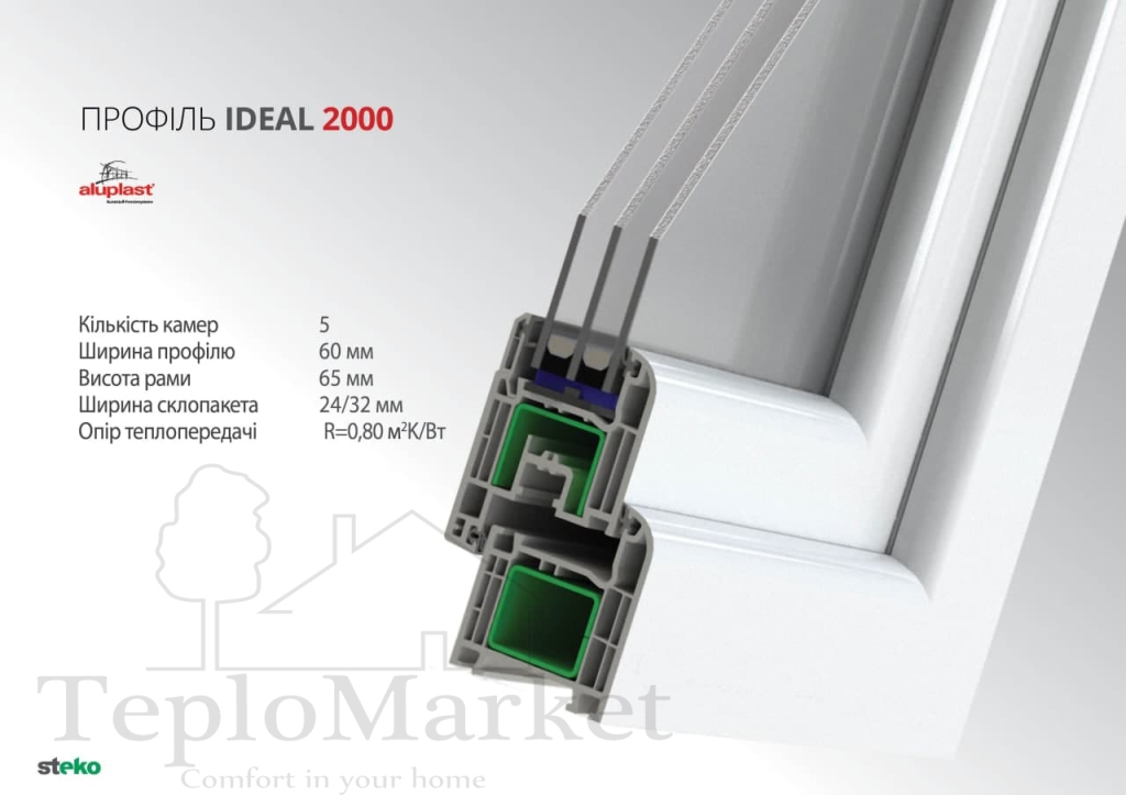 Окна Aluplast Ideal 2000: профиль, характеристики
