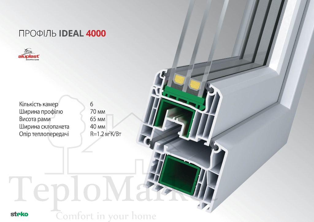 Окна Aluplast Ideal 4000: энергоэффективность, дизайн